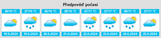 Výhled počasí pro místo Al Hayfah na Slunečno.cz