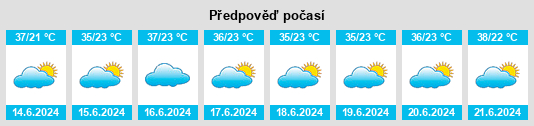Výhled počasí pro místo Al Hashwah na Slunečno.cz