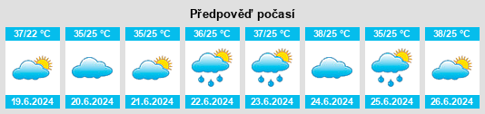 Výhled počasí pro místo Al Humaydat na Slunečno.cz