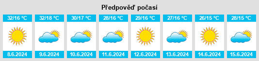 Výhled počasí pro místo Al Madan na Slunečno.cz