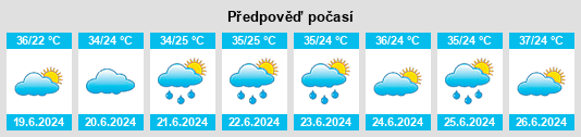Výhled počasí pro místo Al Ashshah na Slunečno.cz