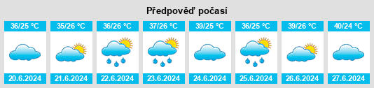 Výhled počasí pro místo Hasan Bini Sad na Slunečno.cz