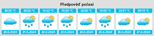 Výhled počasí pro místo Habur na Slunečno.cz