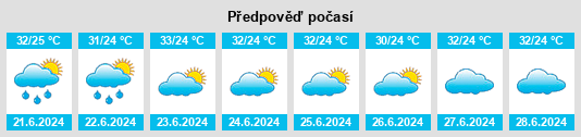 Výhled počasí pro místo Ar Rubu na Slunečno.cz