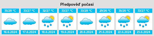 Výhled počasí pro místo Maqbanah na Slunečno.cz