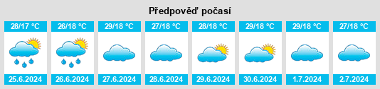 Výhled počasí pro místo Dubah na Slunečno.cz