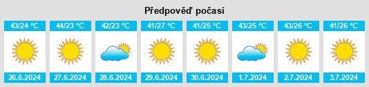 Výhled počasí pro místo Red Sea na Slunečno.cz