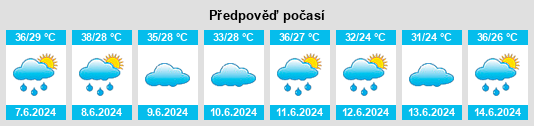 Výhled počasí pro místo South Kordofan na Slunečno.cz