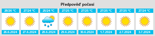 Výhled počasí pro místo Kremastí na Slunečno.cz