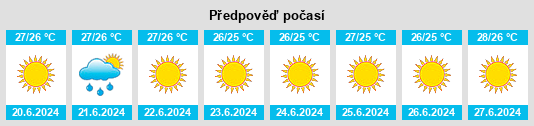 Výhled počasí pro místo Lárdos na Slunečno.cz