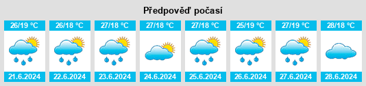 Výhled počasí pro místo Ar Radmah na Slunečno.cz