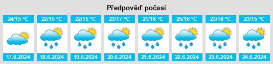 Výhled počasí pro místo Zakhim na Slunečno.cz