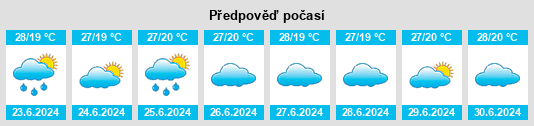Výhled počasí pro místo Maswarah na Slunečno.cz