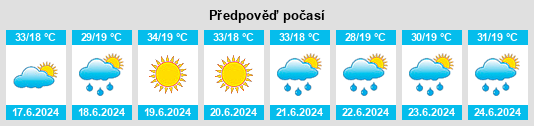 Výhled počasí pro místo Xankandi Sahari na Slunečno.cz