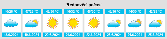 Výhled počasí pro místo Mahārij na Slunečno.cz