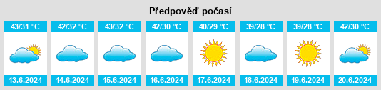 Výhled počasí pro místo Muḩāfaz̧at al Wusţá na Slunečno.cz