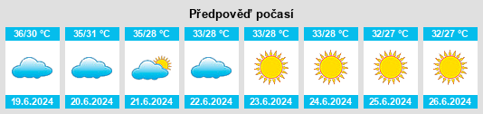Výhled počasí pro místo Musandam na Slunečno.cz