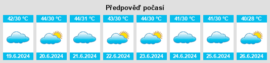Výhled počasí pro místo Muḩāfaz̧at Z̧ufār na Slunečno.cz