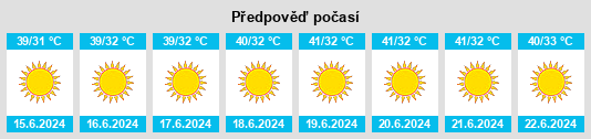 Výhled počasí pro místo Umm Ghuwaylīnah na Slunečno.cz