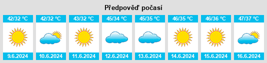 Výhled počasí pro místo Şabāḩ as Sālim na Slunečno.cz