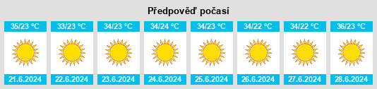 Výhled počasí pro místo Syria na Slunečno.cz