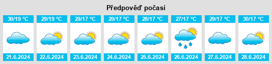 Výhled počasí pro místo Al Miftah na Slunečno.cz