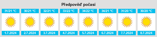 Výhled počasí pro místo ‘Uqrat Şafḩah na Slunečno.cz
