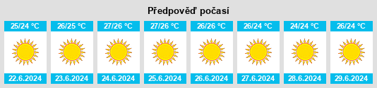 Výhled počasí pro místo Méniko na Slunečno.cz