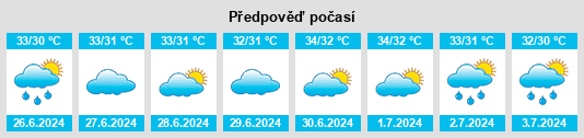 Výhled počasí pro místo Aden na Slunečno.cz