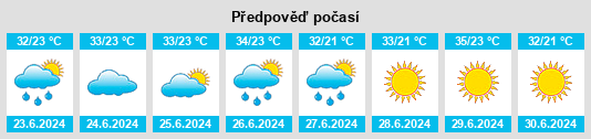 Výhled počasí pro místo Nurdağı na Slunečno.cz