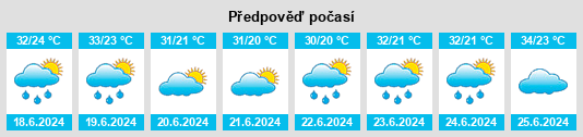 Výhled počasí pro místo Shahreza na Slunečno.cz