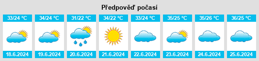 Výhled počasí pro místo Rehnān na Slunečno.cz