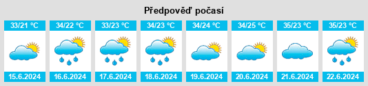 Výhled počasí pro místo Najafābād na Slunečno.cz