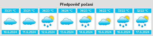 Výhled počasí pro místo Dowlatābād na Slunečno.cz