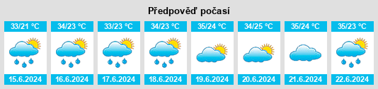 Výhled počasí pro místo Dorcheh Pīāz na Slunečno.cz