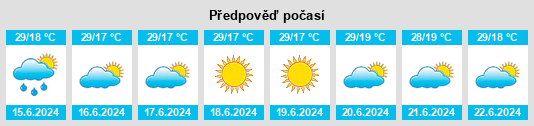 Výhled počasí pro místo Rumonge na Slunečno.cz