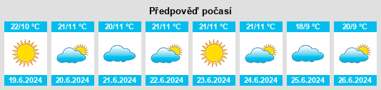 Výhled počasí pro místo Mwaro na Slunečno.cz