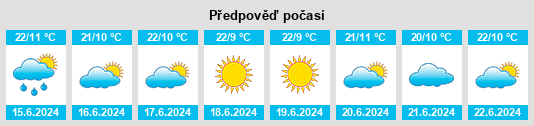 Výhled počasí pro místo Muramvya Province na Slunečno.cz