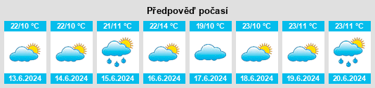 Výhled počasí pro místo Muramvya na Slunečno.cz