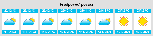 Výhled počasí pro místo Ruyigi na Slunečno.cz