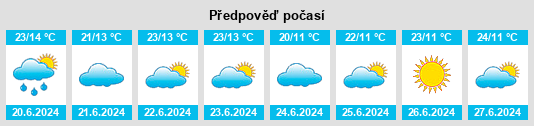 Výhled počasí pro místo Ngozi Province na Slunečno.cz