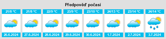 Výhled počasí pro místo Ngozi na Slunečno.cz