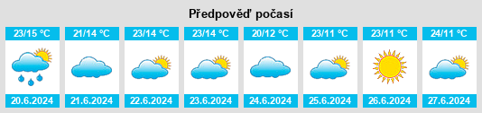 Výhled počasí pro místo Muyinga Province na Slunečno.cz