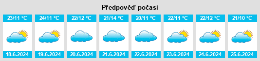Výhled počasí pro místo Muyinga na Slunečno.cz