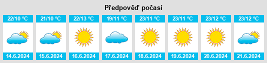 Výhled počasí pro místo Rutana na Slunečno.cz