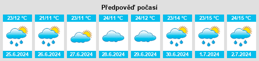Výhled počasí pro místo Manyara Region na Slunečno.cz