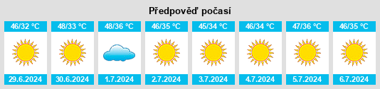 Výhled počasí pro místo Qaryat al ‘Ankūr na Slunečno.cz