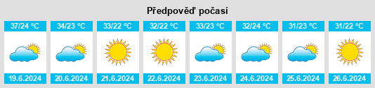 Výhled počasí pro místo Aşağı Karafakılı na Slunečno.cz