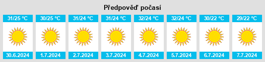 Výhled počasí pro místo Çırtıman na Slunečno.cz