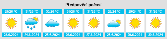Výhled počasí pro místo Gümüşgöze na Slunečno.cz